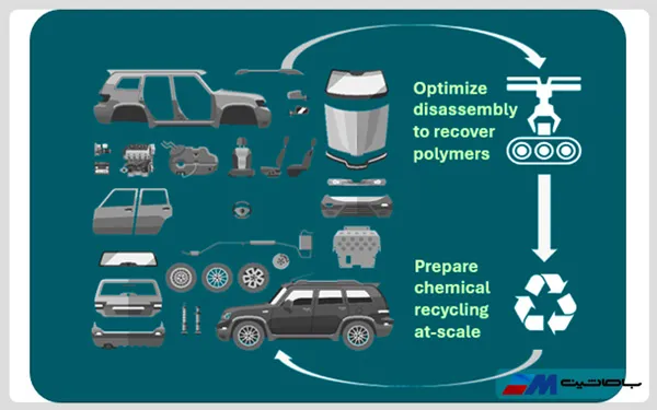 فناوری خورشیدی در خودروها